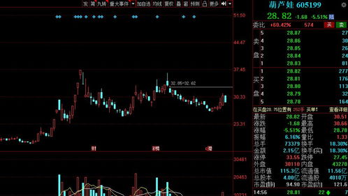 如何从股票中提取现金 如何从股票中提取现金