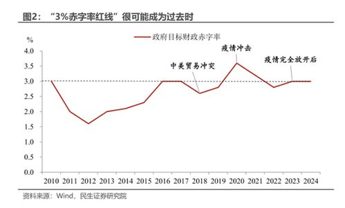 民生证券国债怎么买