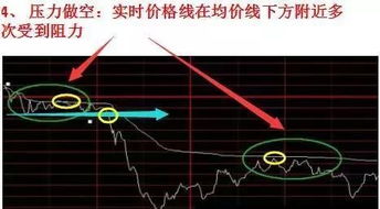 股票龙头如何确定买卖点