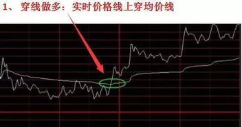 股票龙头如何确定买卖点