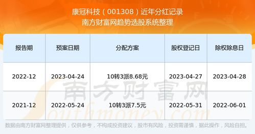 康冠科技股票如何买 康冠科技股票如何买