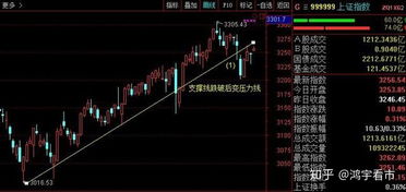 如何判断股票压力线