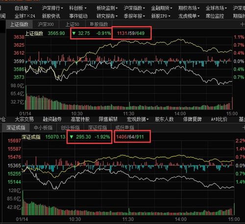 如何做股票分析复盘