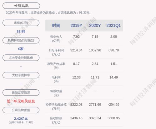 长航证券怎么没有