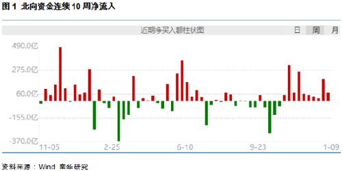 如何选择有效的股票期货