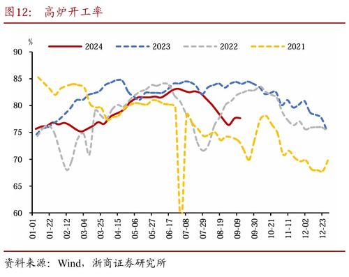 浙商证券新债怎么卖不了
