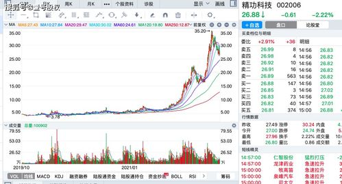 股票涨价如何处理亏损