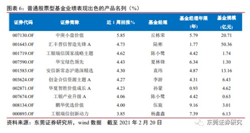 东莞证券怎么调佣
