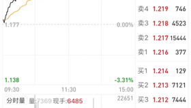 如何记股票收益