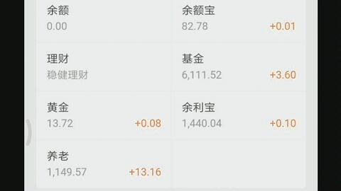 如何记股票收益
