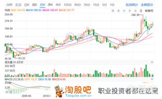 股票投资如何提高认知度 股票投资如何提高认知度