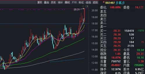 如何查找股票的交易日 如何查找股票的交易日