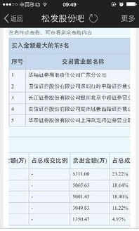 华泰证券明细怎么导出