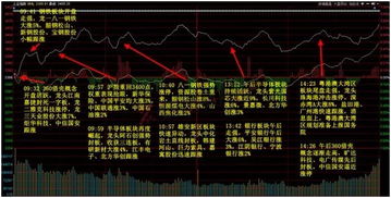 如何增强股票意识