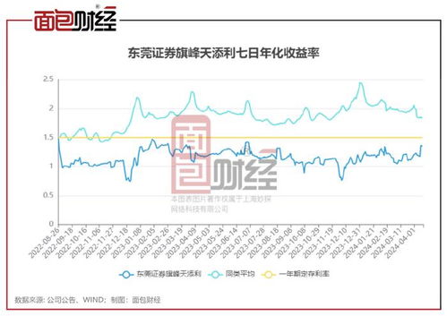 东莞证券怎么收费 东莞证券怎么收费