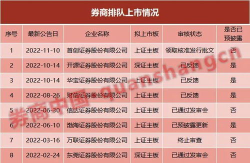 东莞证券怎么收费 东莞证券怎么收费