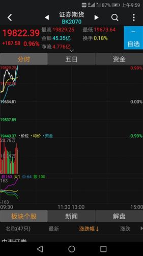证券怎么拉升指数