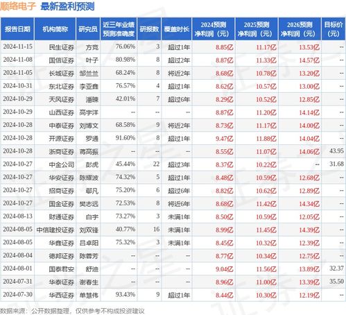 华泰证券富国基金怎么样