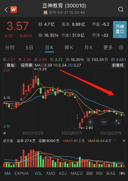 股票重整如何操作