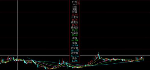 股票分红如何兑换股票