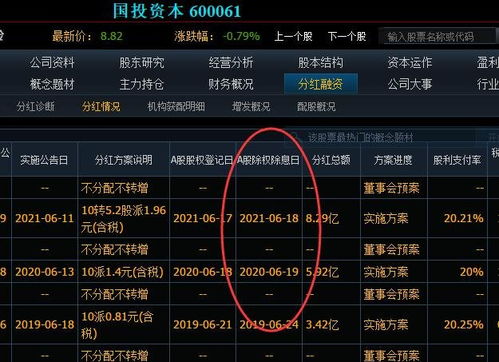 股票分红如何兑换股票