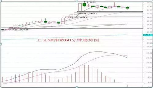 如何坚持长期持有股票呢