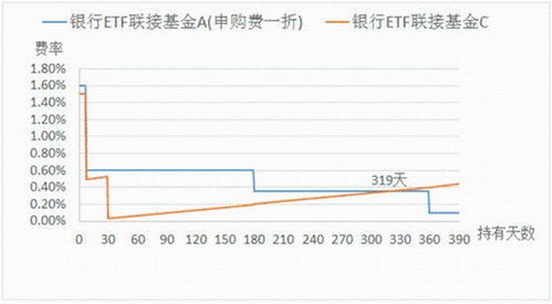 安信证券怎么申购