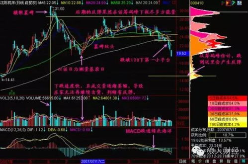 如何识别股票的价格