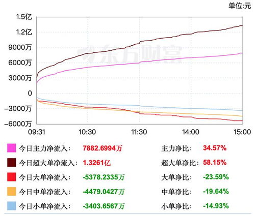 股票中融字如何删除