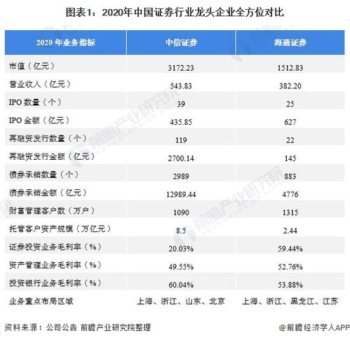 中信证券资产怎么转出去