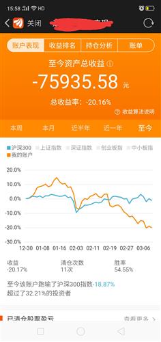股票亏了该如何处理好