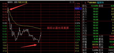 如何增强股票收益