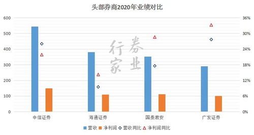 山西证券减值率怎么算