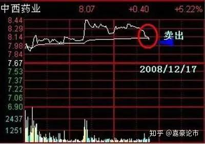 如何把股票做成正收益
