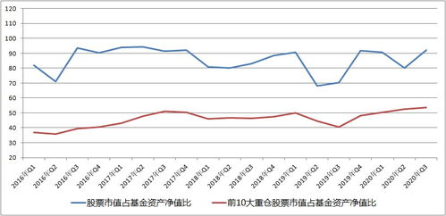如何找重仓股票基金