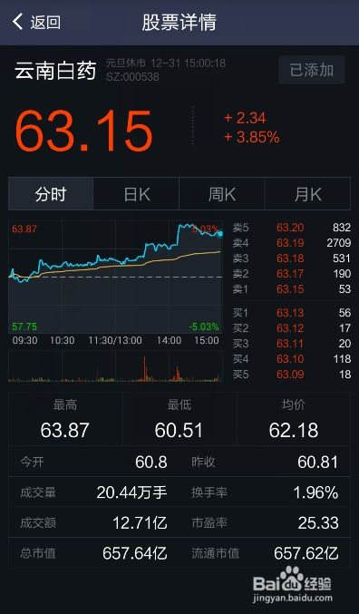 如何用手机查股票行情