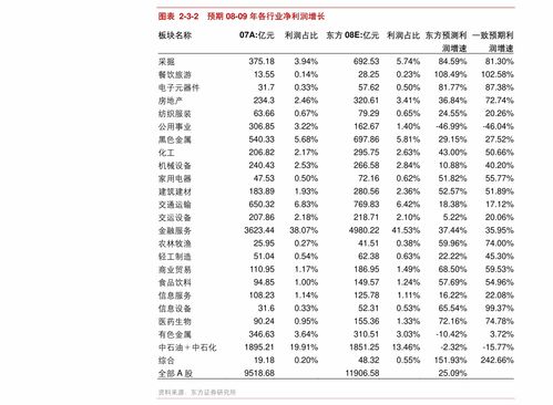 信达证券专项债怎么样