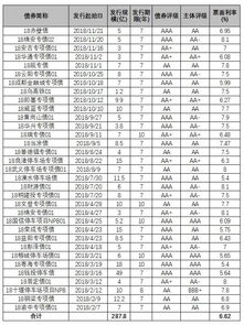 信达证券专项债怎么样