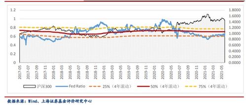 基金证券怎么改价格买入 基金证券怎么改价格买入