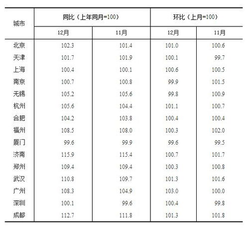 方正证券参数怎么修改 方正证券参数怎么修改