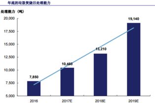绿色动力股票如何