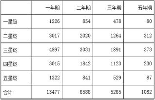 证券评级怎么查