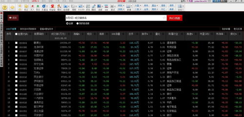 股票交易金额如何查询