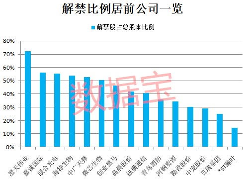 股票解禁如何出手 股票解禁如何出手