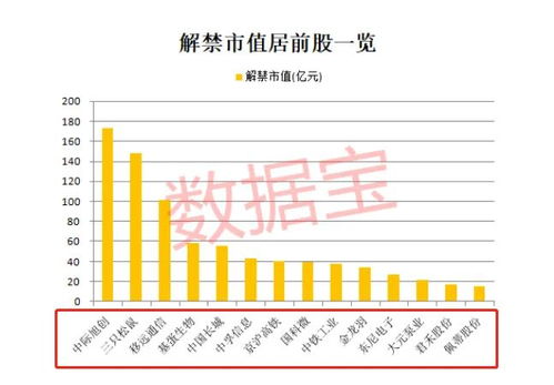 股票解禁如何出手 股票解禁如何出手