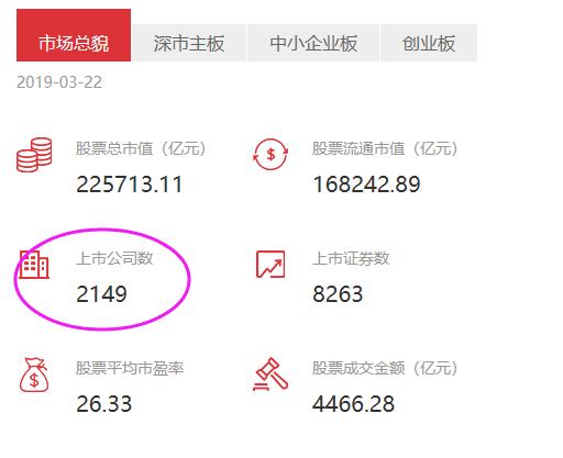 证券账号怎么盈利