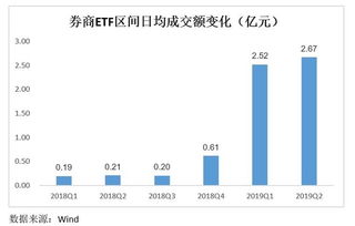 怎么买卖证券ETF