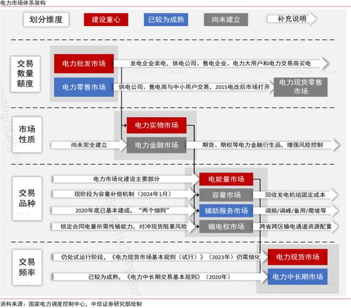 中信证券怎么升职 中信证券怎么升职