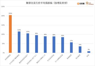 如何提升股票的涨跌幅数