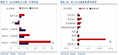 怎么查看库存 证券